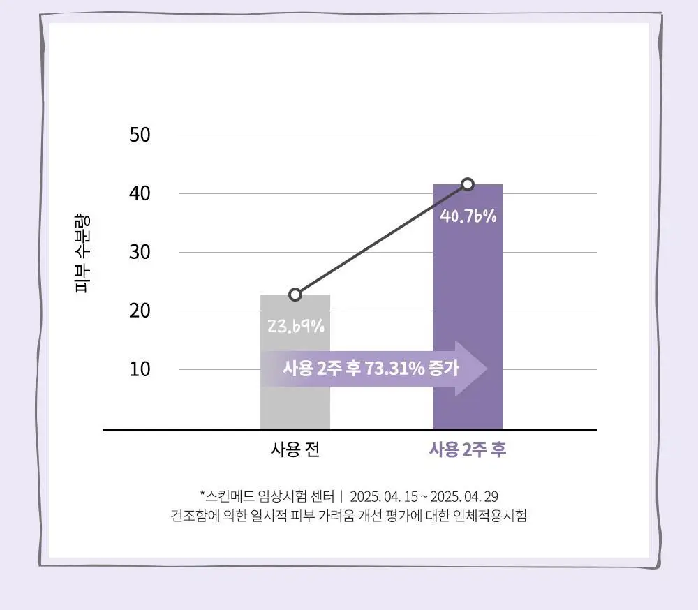 [굴리굴리 에디션] 정샘물 키즈 수딩 아토 2종 기획(아토패치7매+점착밴드) 상세페이지 17